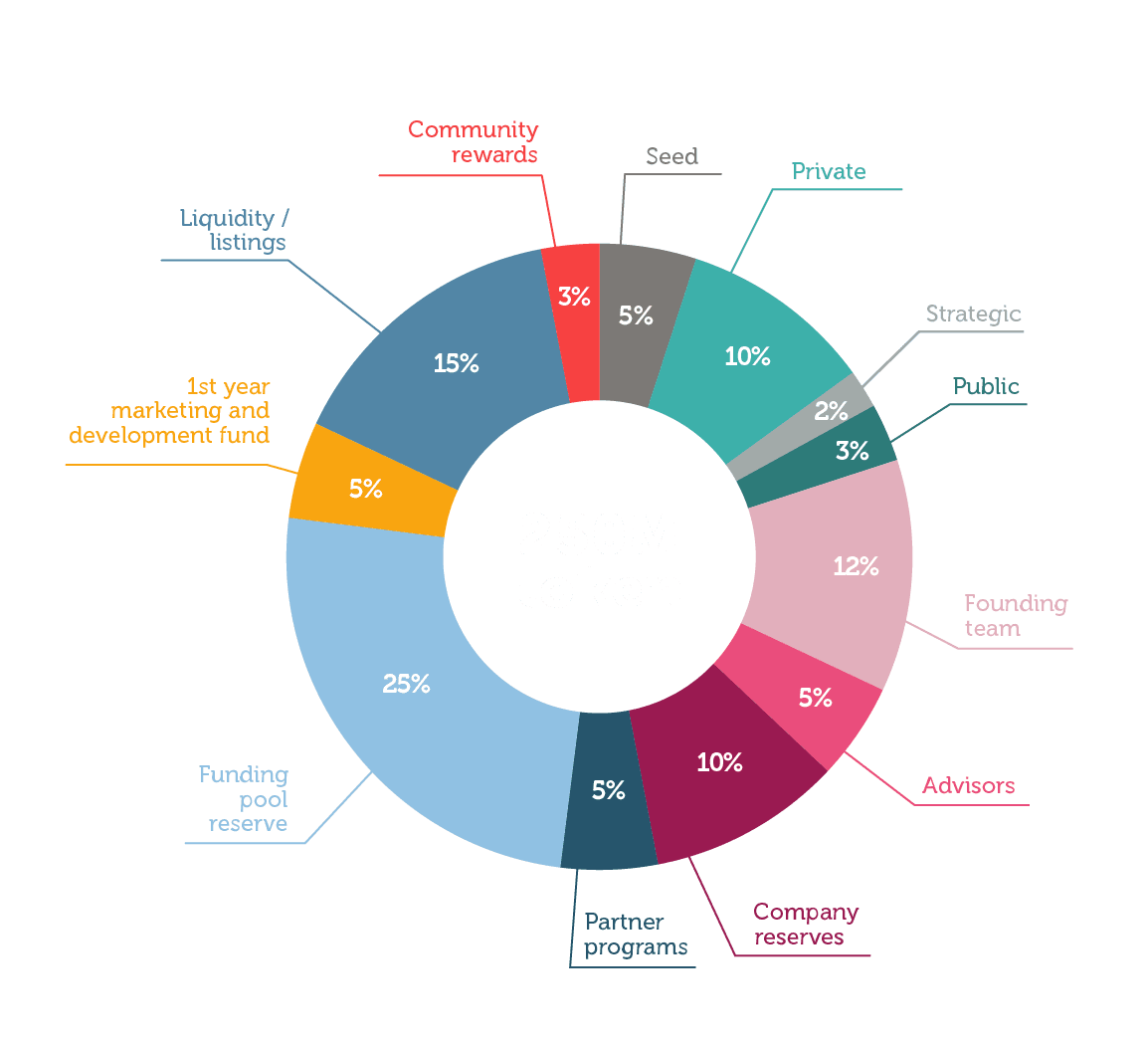 tokenomics